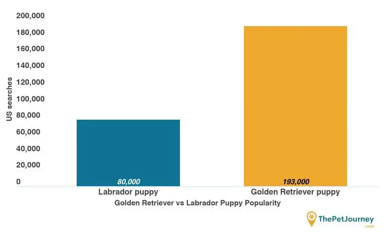 lab vs golden vs graph